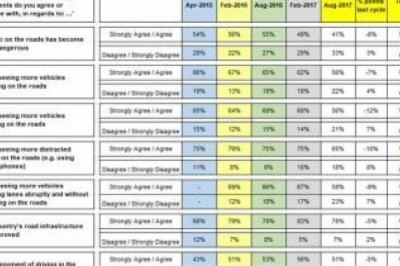 Does road safety improve in the UAE?– ‘UAE Road Safety Monitor’ (5th cycle)
