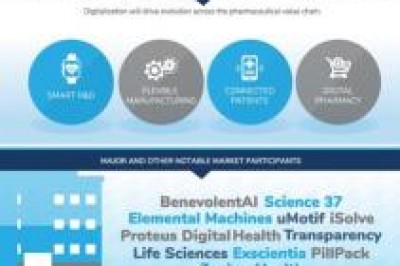 Digital TransformationTakes Pharma Beyond the Pill
