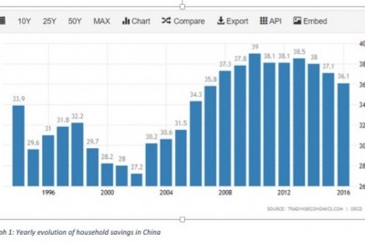 Change of Chinese Consumer Patterns to Affect Global Economy