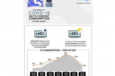 The Impact of Covid-19 on TV Content Consumption in KSA