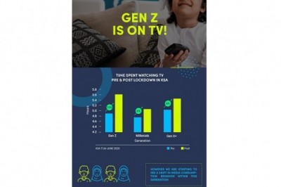 The GEN Z is on TV