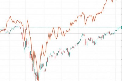 Alpho: The Most Interesting Stock Market Investments