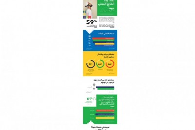 أهمية المحتوى المحلي بالنسبة للمستمعينالسعوديين