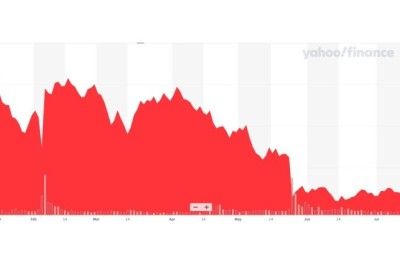Snapchat: The Rise & Fall of the Social Media Phenomenon
