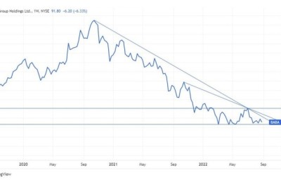The Rise & Fall of Alibaba