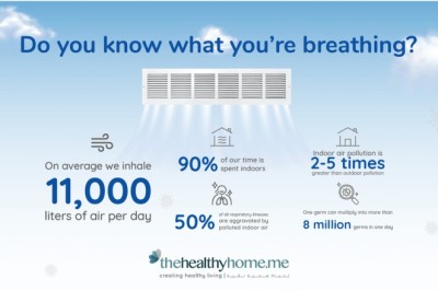Factors That Impact Your Indoor Air Quality