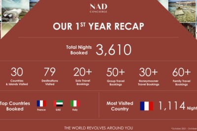 NAD Concierge Reveal Groundbreaking Numbers In Their First Year