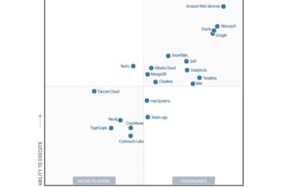 Cloudera Recognized as a Leader in 2022 Gartner® Magic Quadrant™ for Cloud Database Management Systems