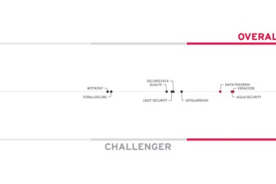 KuppingerCole تُنصِب Veracode كشركة رائدة بشكلٍ عام في مجال أمن سلسلة توريد البرمجيات