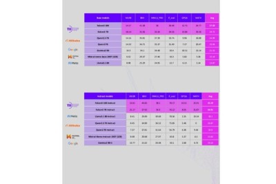 فالكون 3: إنجاز جديد لمعهد الابتكار التكنولوجي في دولة الإمارات