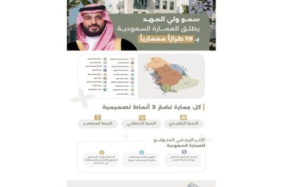 سمو ولي العهد يطلق خريطة العمارة السعودية
