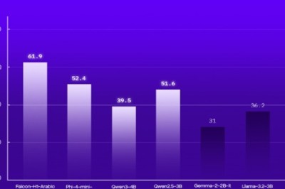 Abu Dhabi’s TII Launches Falcon-H1 Arabic, Establishing the World’s Leading Arabic AI Model